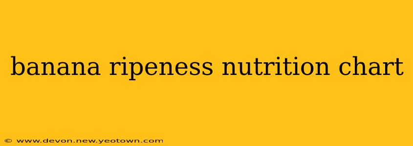 banana ripeness nutrition chart