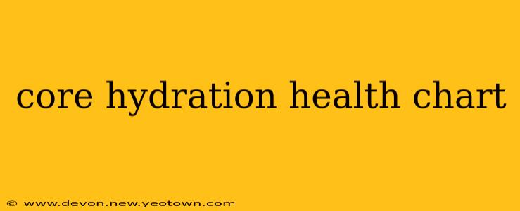 core hydration health chart