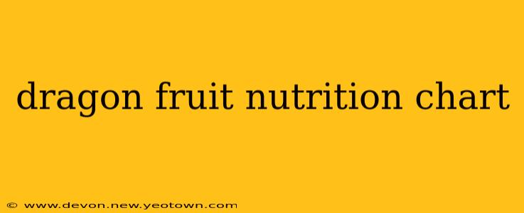 dragon fruit nutrition chart