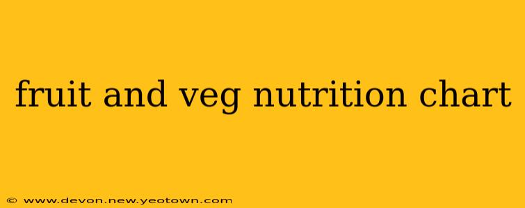 fruit and veg nutrition chart