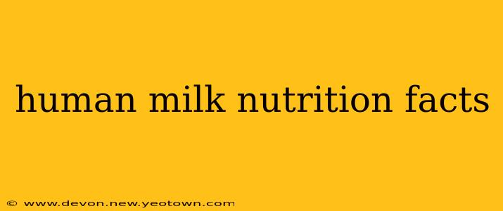human milk nutrition facts