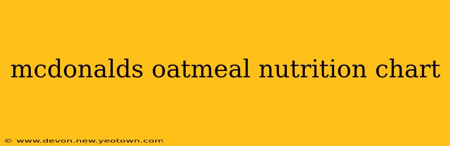 mcdonalds oatmeal nutrition chart