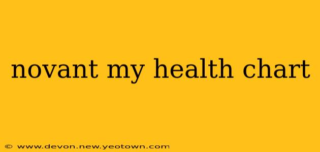 novant my health chart
