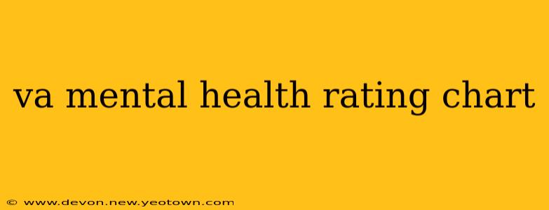 va mental health rating chart