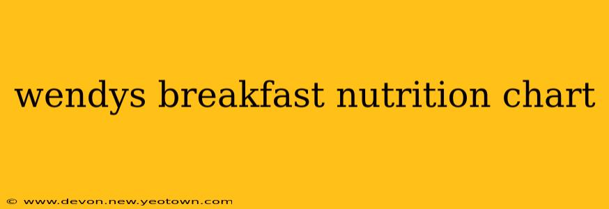 wendys breakfast nutrition chart